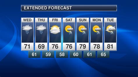 Local weather channel near me - Be prepared with the most accurate 10-day forecast for Huntington Beach, CA with highs, lows, chance of precipitation from The Weather Channel and Weather.com